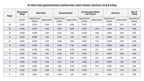 how much is sheet metal per square foot|heavy duty sheet metal.